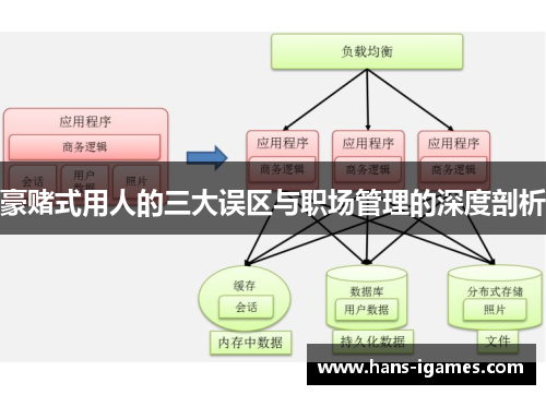豪赌式用人的三大误区与职场管理的深度剖析