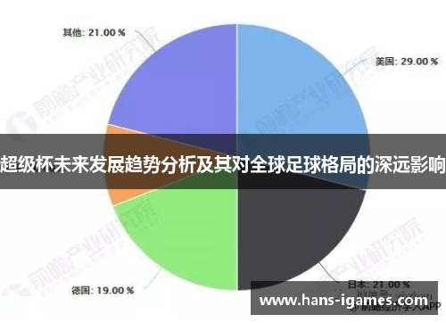 超级杯未来发展趋势分析及其对全球足球格局的深远影响