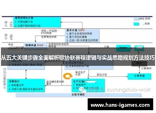 从五大关键步骤全面解析欧协联赛程逻辑与实战思路规划方法技巧