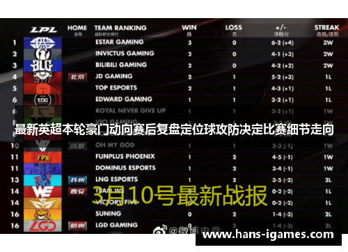 最新英超本轮豪门动向赛后复盘定位球攻防决定比赛细节走向