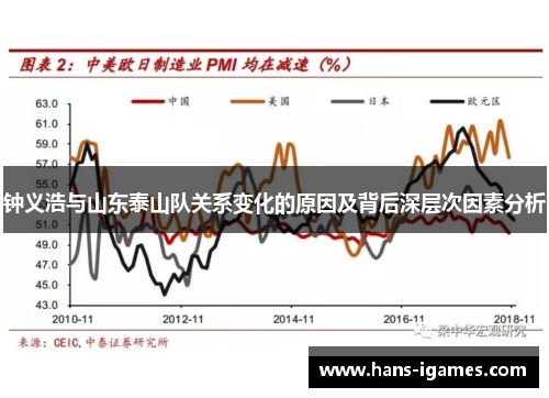 钟义浩与山东泰山队关系变化的原因及背后深层次因素分析