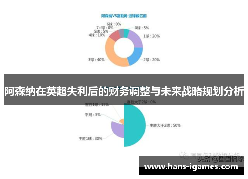 阿森纳在英超失利后的财务调整与未来战略规划分析